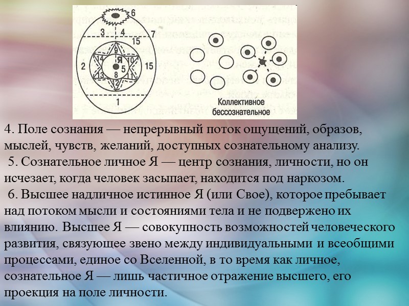 4. Поле сознания — непрерывный поток ощущений, образов, мыслей, чувств, желаний, доступных сознательному анализу.